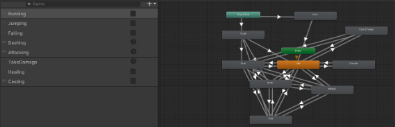 Animation panel in unity